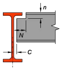  Name ub-ipe-he-hl-notch